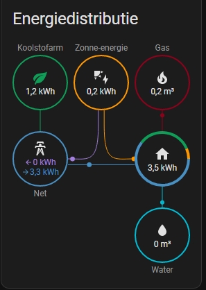 Water Energy Dashboard