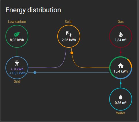 Energy Dashboard